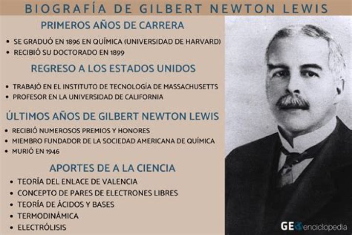 Tony Lewis biografía, edad, altura, esposo, net worth, familia